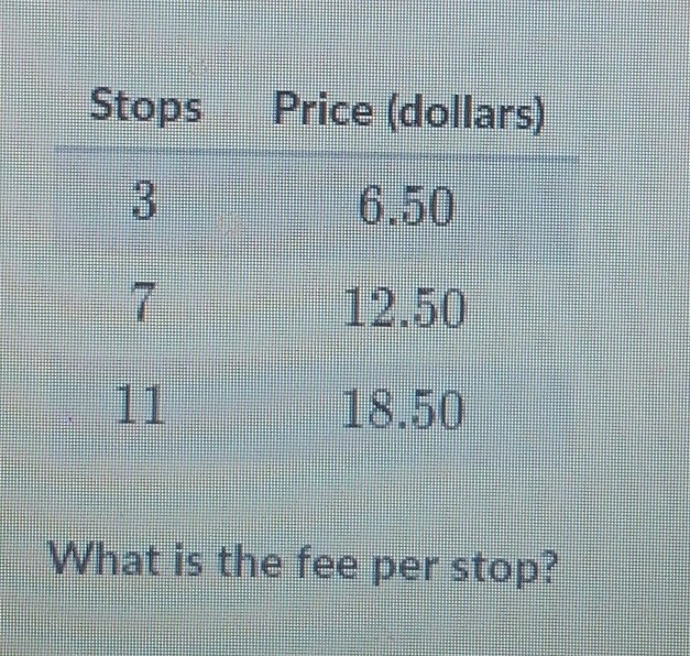 the price of a train ticket consists of an initial fee plus a constant fee per stop-example-1