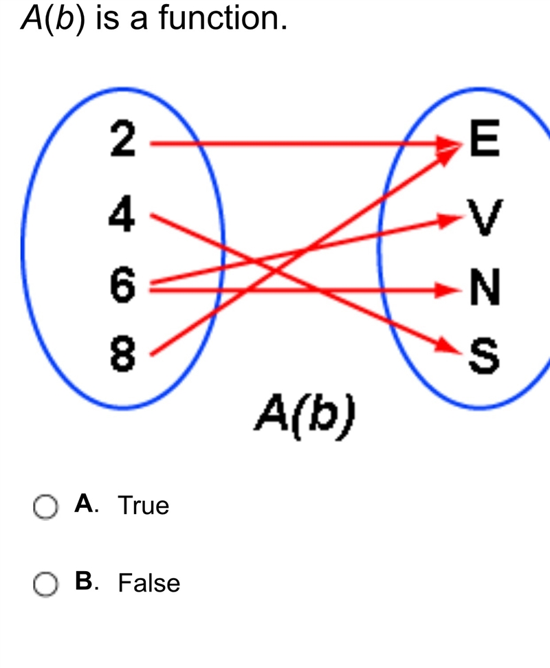 Please help!!! A(b) is a function. A. True B. False-example-1