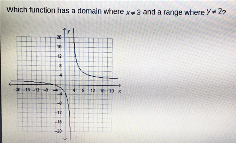 Domain and Range. Which function has a domain where x/=3 and a range where y/=2?-example-1