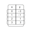 1. Which of the following represents the relationship shown in the table below? A-example-1