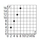 1. Which of the following represents the relationship shown in the table below? A-example-2