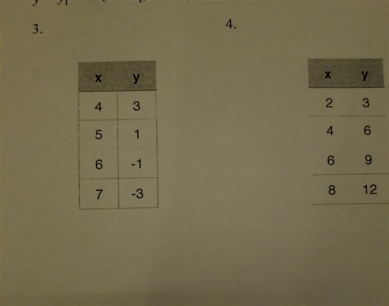 How do I find slope?-example-1