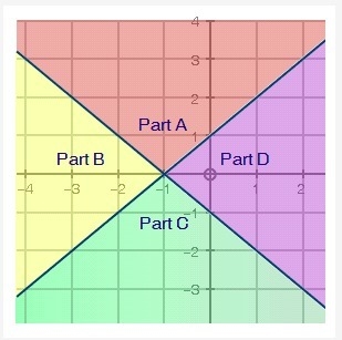 Look at the graph below: WILL INSERT PIC Which part of the graph best represents the-example-1