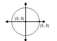 Which point is inside the circle shown below? a. (5, 7) b. (2, 3) c.(-5, 7) d. (4, 5)-example-1