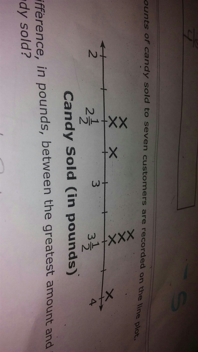 What is the difference in the most and least amount in pounds-example-1