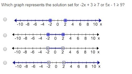 Which graph represents the solution set for -2x + 3 ≥ 7 or 5x - 1 ≥ 9?-example-1