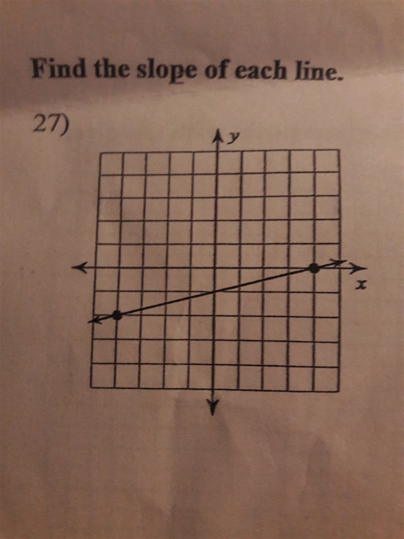 Please help Find the slope of each line-example-1