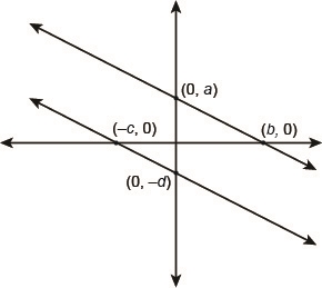 Math help Please!!!! What is the slope of a line that is perpendicular to a line whose-example-1