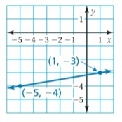 Find the slope of the line. Write your answer in simplest form.-example-1