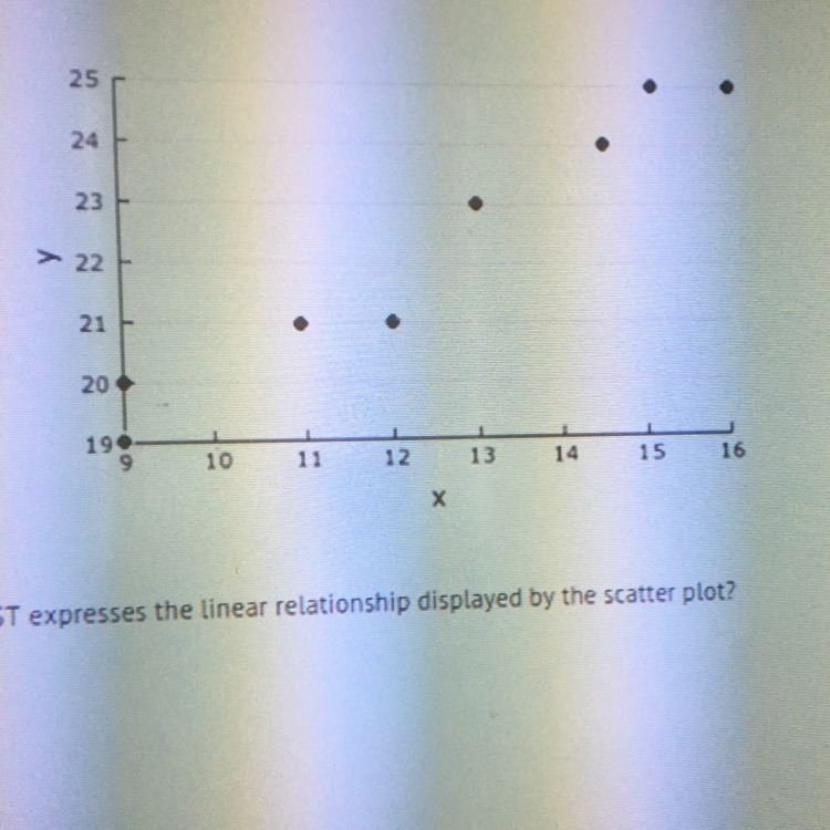 Someone please helppp..... Which function BEST expresses the linear relationship displayed-example-1