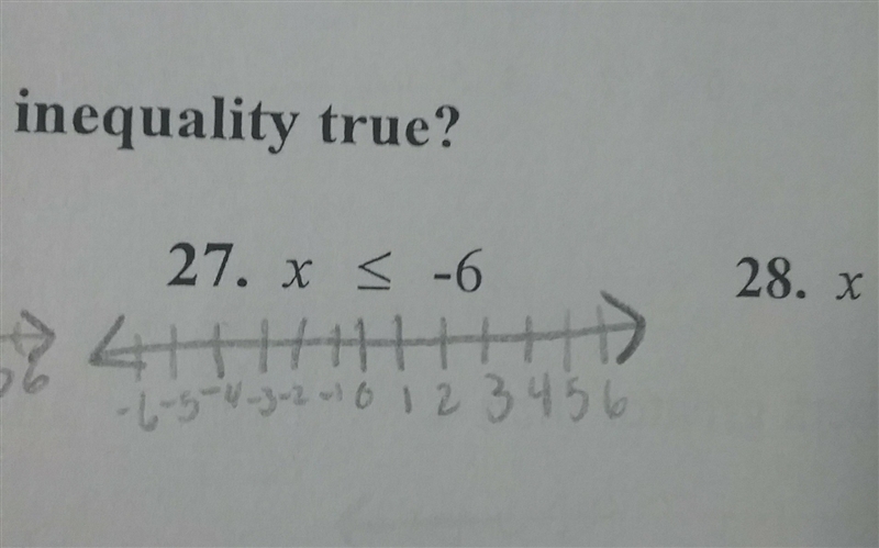 How would I graph this inequality?-example-1