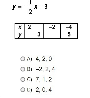 Complete from left to right the table for the following function.-example-1