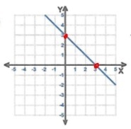 Write the equation of the graphed line in y = mx + b form-example-1