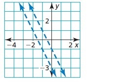 Write a system of linear inequalities represented by the graph-example-1