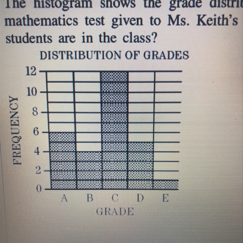 The histogram shows the grade distribution for a mathematics test given to Ms. Keith-example-1