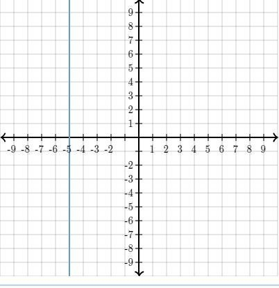 Does the graph represent a function?-example-1