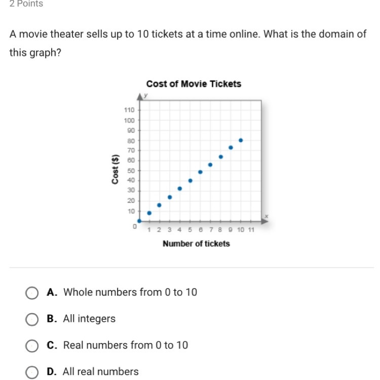 What is the domain of this graph?-example-1