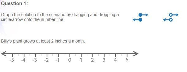 Graph the solution to the scenario by dragging and dropping a circle/arrow onto the-example-1