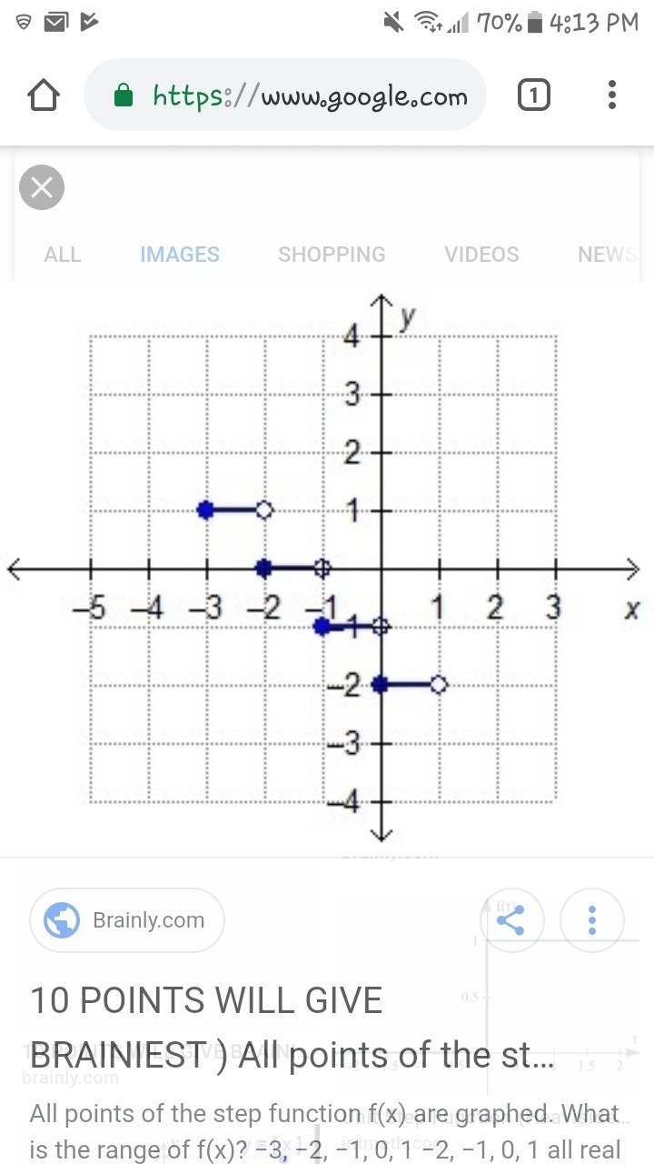 All points of the step function f(x) are graphed-example-1