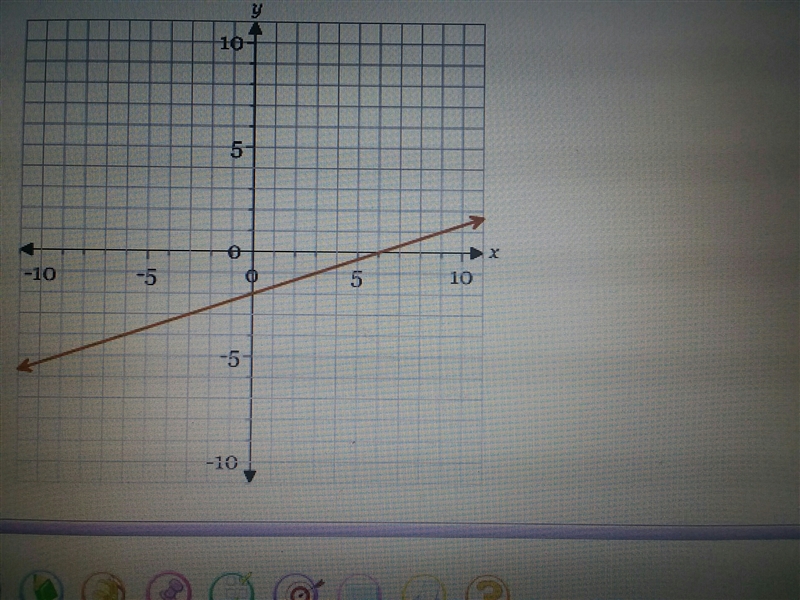 Find the slope of the line? A1/3 B-1/3 C3 D-3-example-1