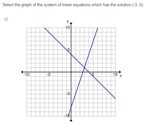 Select the graph of the system of linear equations which has the solution (-3, 5).-example-1