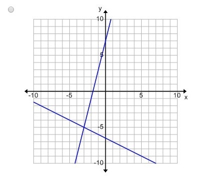 Select the graph of the system of linear equations which has the solution (-3, 5).-example-3