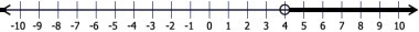 Which inequality's solution is graphed here? A) 4 < x B) 4 > x C) 4 ≤ x D) 4 ≥ x-example-1