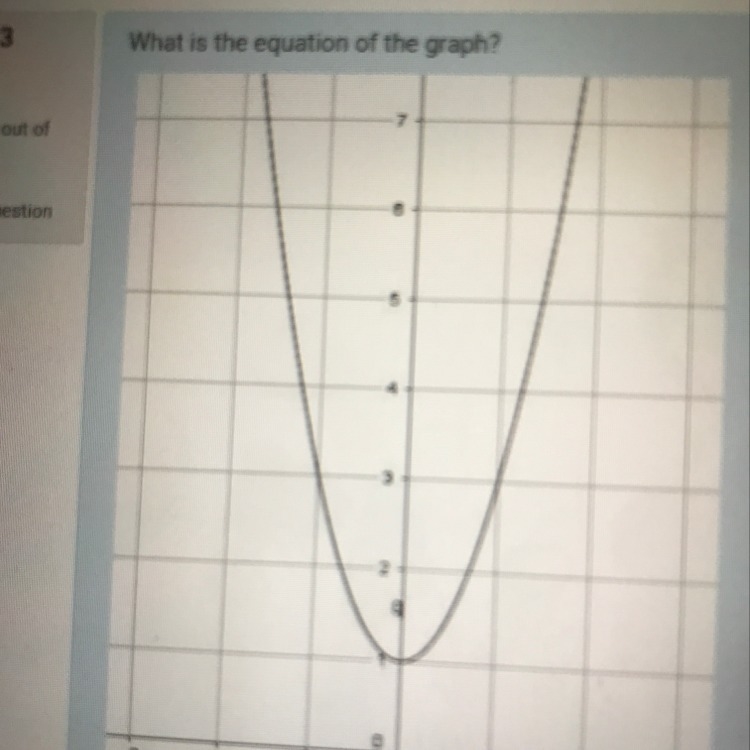 What is the equation of the graph????-example-1