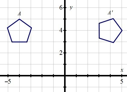 Determine which type of transformation best describes the transformation in the figure-example-1