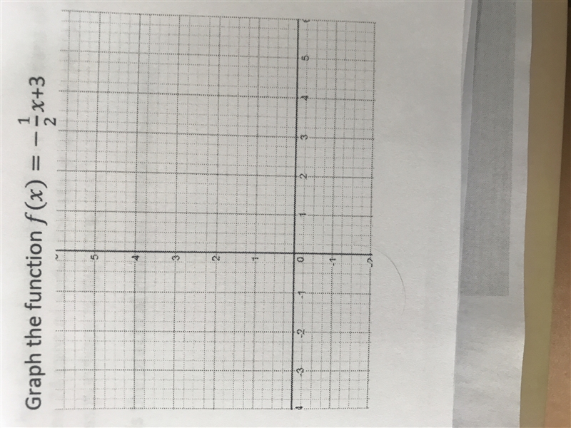 20points! Plz help! Graph the function f(x)=-1/2x+3-example-1