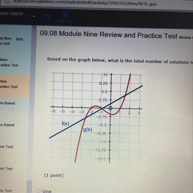 Based on the graph below, what is the total number of solutions to the equation f-example-1