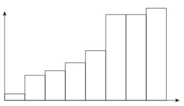 Which best describes the shape of this distribution? skewed left skewed right uniform-example-1