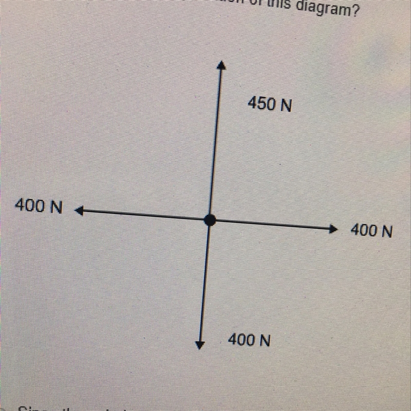 What is the correct interpretation of this diagram 1. Since the unbalanced force is-example-1