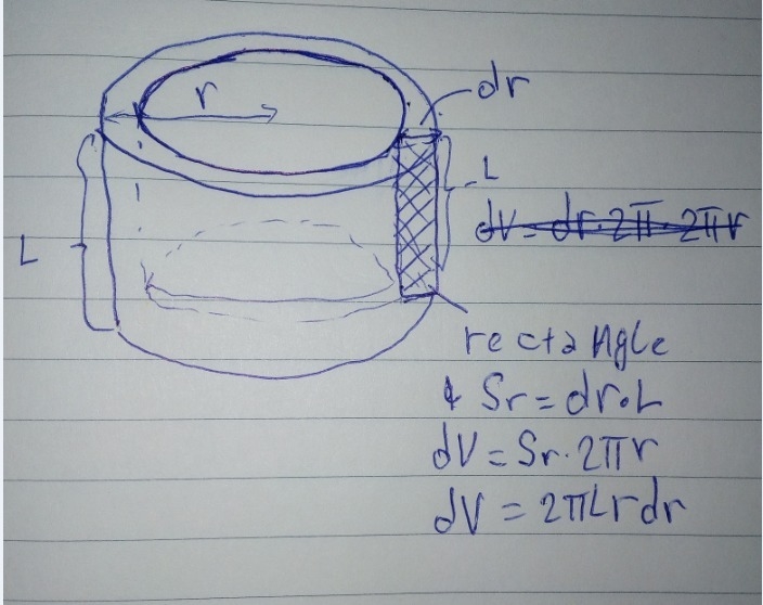 The charge within a small volume dv is dq=ρdv. the integral of ρdv over a cylinder-example-1