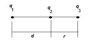 Learning goal: to practice problem-solving strategy 20.1 electric forces and coulomb-example-1