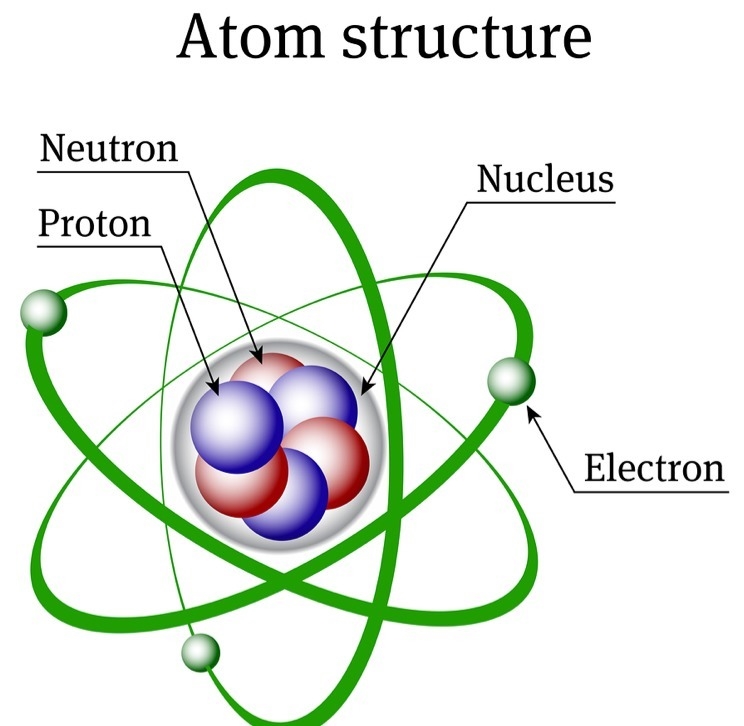 Describe the general structure of an atom.-example-1