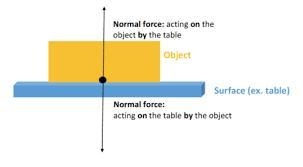 Shane observes that an upward force pushes him up when he sits on a chair. Based on-example-1