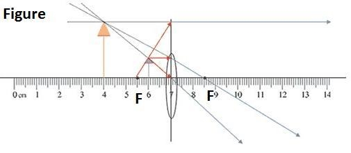 Which of the following diagrams involves a larger image?-example-1