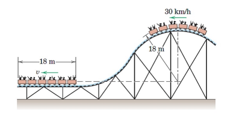 The cars of a roller coaster ride have a speed of 30 km/hr as they pass over the top-example-1