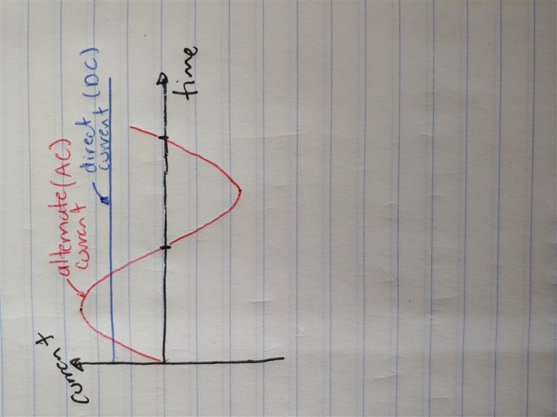 What type of current is supplied by the battery in a flash light?-example-1