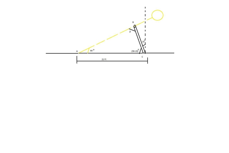 When the angle of elevation of the sun is 64°, a pole that is tilted at an angle of-example-1