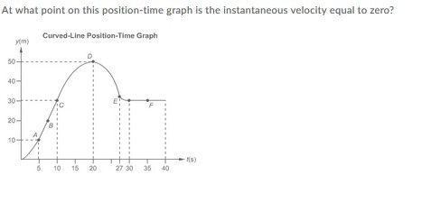 At what point on this position-time graph is the instantaneous velocity equal to zero-example-1