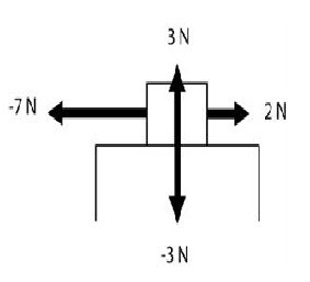 Forces: What’s Going to Happen? Take a look at this box and the forces acting on it-example-1