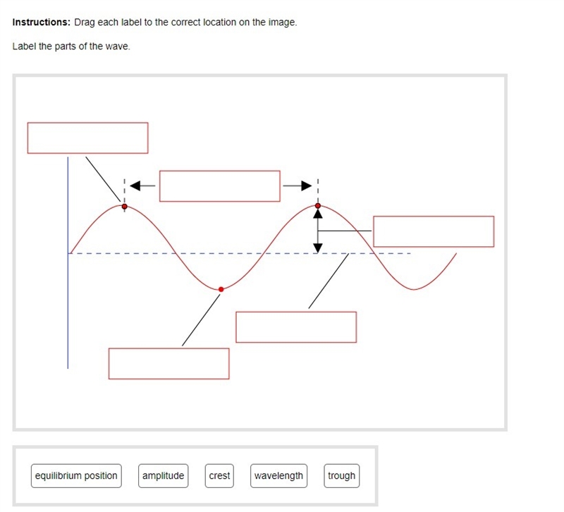 Drag each label to the correct location on the image. Label the parts of the wave-example-1