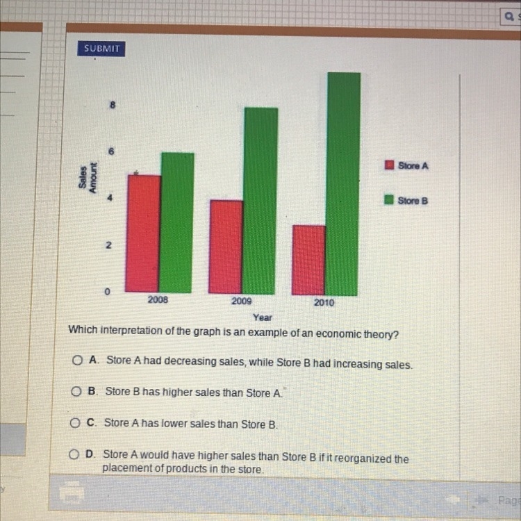 Which interpretation of the graph is an example of an economic theory?-example-1