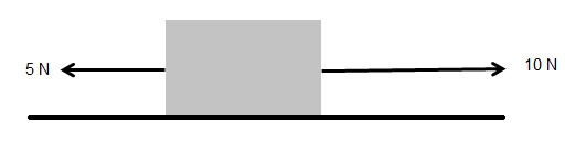 A 5.0 kg box is on a frictionless surface. Two forces act on the box as shown below-example-1