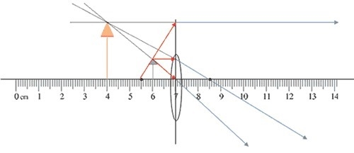 Which of the following diagrams involves a larger image?-example-1