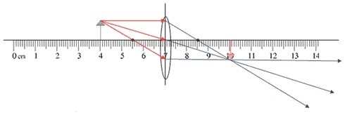 Which of the following diagrams involves a larger image?-example-3