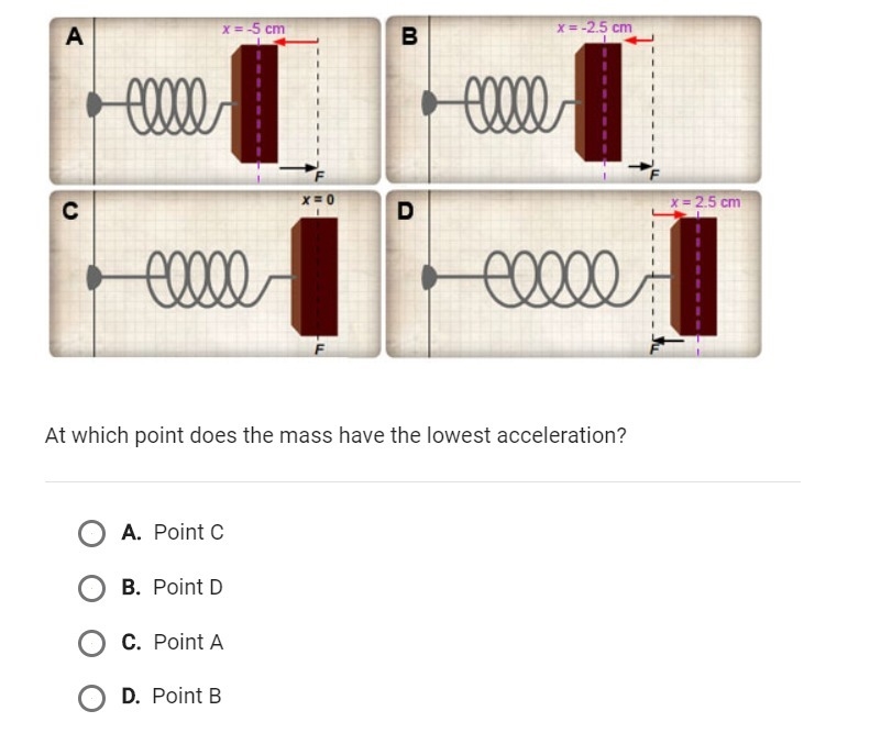 Please help on this one? The mass on the spring in this diagram is in harmonic motion-example-1