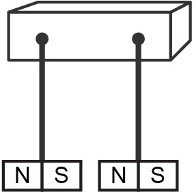 Two bar magnets are hung from metal rods and held in the position shown below. The-example-1